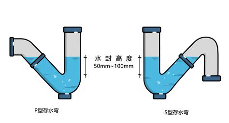 通水 意思